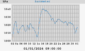 barometer