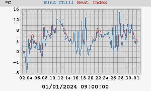 heatchill