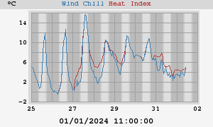 heatchill