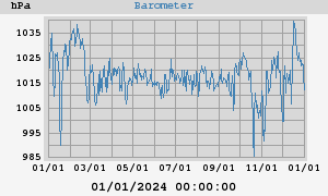 barometer